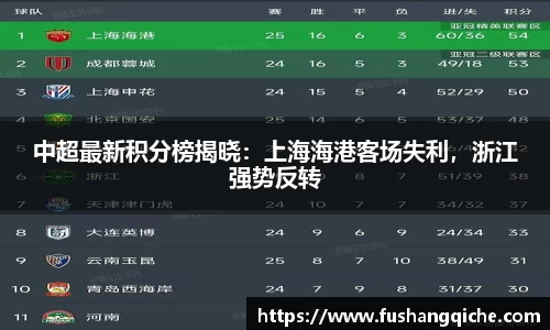 中超最新积分榜揭晓：上海海港客场失利，浙江强势反转
